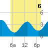 Manasquan Inlet tide chart for Monday, June 6, 2022