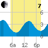 Manasquan Inlet tide chart for Tuesday, June 7, 2022