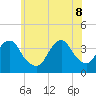 Manasquan Inlet tide chart for Wednesday, June 8, 2022