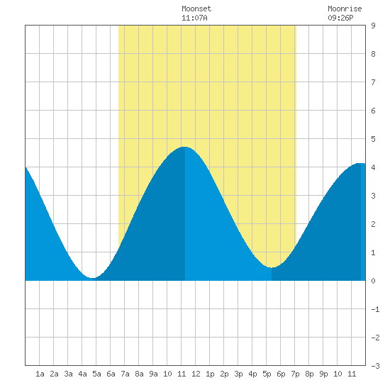 Manasquan Inlet tide chart for Wednesday, September 14, 2022