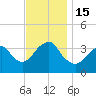Manasquan Inlet tide chart for Tuesday, November 15, 2022