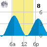 Manasquan Inlet tide chart for Tuesday, November 8, 2022