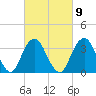 Manasquan Inlet tide chart for Thursday, March 9, 2023