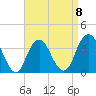 Manasquan Inlet tide chart for Saturday, April 8, 2023
