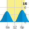 Manasquan Inlet tide chart for Tuesday, May 16, 2023