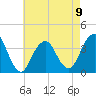 Manasquan Inlet tide chart for Tuesday, May 9, 2023