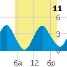 Manasquan Inlet tide chart for Sunday, June 11, 2023