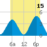 Manasquan Inlet tide chart for Thursday, June 15, 2023