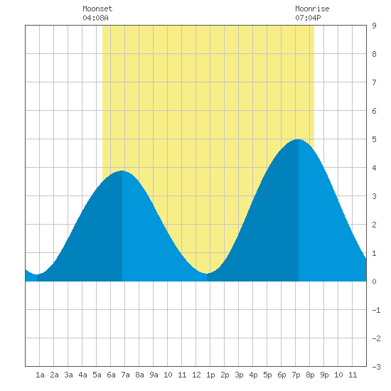 Manasquan Inlet tide chart for Friday, June 2, 2023