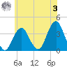Manasquan Inlet tide chart for Saturday, June 3, 2023