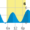 Manasquan Inlet tide chart for Tuesday, June 6, 2023