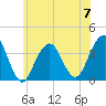 Manasquan Inlet tide chart for Wednesday, June 7, 2023