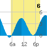 Manasquan Inlet tide chart for Thursday, July 6, 2023