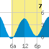 Manasquan Inlet tide chart for Friday, July 7, 2023