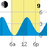 Manasquan Inlet tide chart for Sunday, July 9, 2023