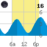 Manasquan Inlet tide chart for Wednesday, August 16, 2023
