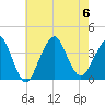 Manasquan Inlet tide chart for Sunday, August 6, 2023