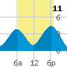 Manasquan Inlet tide chart for Monday, September 11, 2023