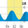 Manasquan Inlet tide chart for Monday, September 18, 2023