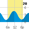 Manasquan Inlet tide chart for Wednesday, September 20, 2023