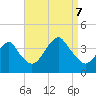 Manasquan Inlet tide chart for Thursday, September 7, 2023