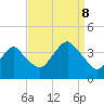 Manasquan Inlet tide chart for Friday, September 8, 2023