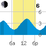 Manasquan Inlet tide chart for Friday, October 6, 2023