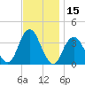 Manasquan Inlet tide chart for Wednesday, November 15, 2023