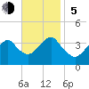 Manasquan Inlet tide chart for Sunday, November 5, 2023