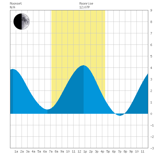 Manasquan Inlet tide chart for Tuesday, December 19, 2023