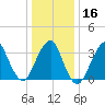 Manasquan Inlet tide chart for Tuesday, January 16, 2024