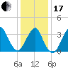 Manasquan Inlet tide chart for Wednesday, January 17, 2024