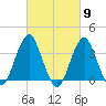 Manasquan Inlet tide chart for Saturday, March 9, 2024