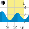 Manasquan Inlet tide chart for Wednesday, May 1, 2024