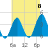 Manasquan Inlet tide chart for Wednesday, May 8, 2024