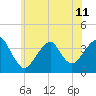 Manasquan Inlet tide chart for Tuesday, June 11, 2024