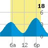 Manasquan Inlet tide chart for Tuesday, June 18, 2024