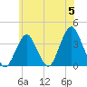 Manasquan Inlet tide chart for Wednesday, June 5, 2024