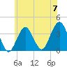Manasquan Inlet tide chart for Friday, June 7, 2024