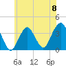 Manasquan Inlet tide chart for Saturday, June 8, 2024