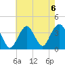 Manasquan Inlet tide chart for Tuesday, August 6, 2024