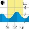 Manasquan Inlet tide chart for Wednesday, September 11, 2024