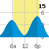 Manasquan Inlet tide chart for Sunday, September 15, 2024
