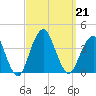 Manasquan Inlet tide chart for Saturday, September 21, 2024