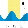 Manasquan Inlet tide chart for Wednesday, November 6, 2024