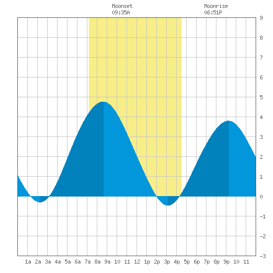 Manasquan Inlet tide chart for Tuesday, December 17, 2024