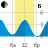 Manasquan Inlet tide chart for Monday, January 6, 2025