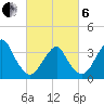 Manasquan Inlet tide chart for Thursday, March 6, 2025