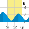 Manasquan Inlet tide chart for Saturday, March 8, 2025