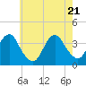 Manasquan Inlet tide chart for Wednesday, May 21, 2025